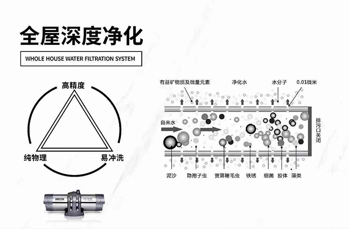 全屋深度凈水智能系統（技術方案）