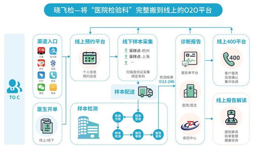 迪安診斷亮相第八屆五湖健康大會(huì) 創(chuàng)新健康管理解決方案引領(lǐng)健康咨詢新未來(lái)