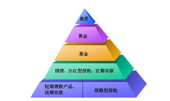 月入9000如何告別月光？杭州小平的健康理財(cái)與生活管理指南