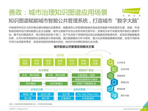 知識(shí)圖譜賦能新基建 2020年中國人工智能基礎(chǔ)軟件開發(fā)的戰(zhàn)略機(jī)遇