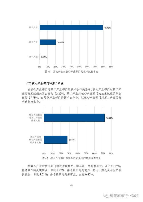 中國新一代人工智能科技產(chǎn)業(yè)發(fā)展報(bào)告（2021） 人工智能基礎(chǔ)軟件開發(fā)的機(jī)遇與挑戰(zhàn)