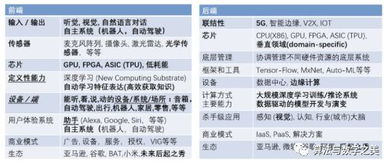 人工智能時(shí)代的技術(shù)重構(gòu) 芯片與底層軟件的革新之路