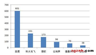 引領(lǐng)人工智能創(chuàng)新發(fā)展 中關(guān)村軟件園在基礎(chǔ)軟件開發(fā)領(lǐng)域的看點(diǎn)與實(shí)力