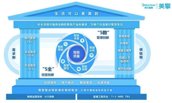 人工智能賦能質(zhì)量管控 2023國產(chǎn)QMS推薦榜單發(fā)布