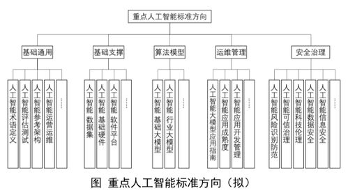編制中國策 工信部籌建人工智能與腦機(jī)接口標(biāo)準(zhǔn)化技術(shù)委員會(huì)的深遠(yuǎn)意義
